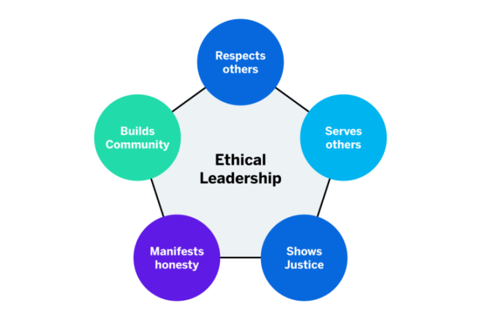 Ethical workplace ethics maintain
