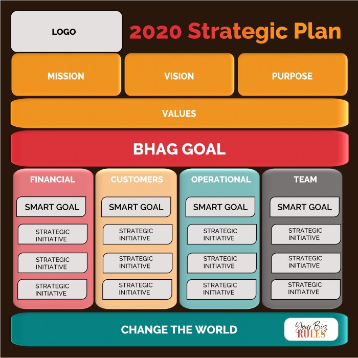 Strategic business planning process plan template guide small ultimate step entrepreneurs