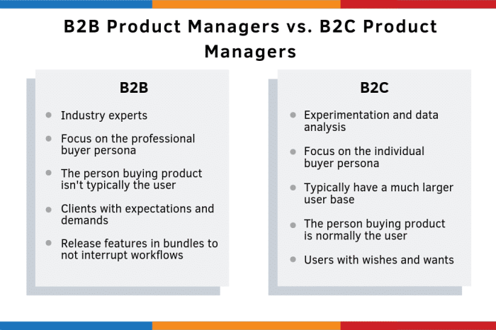B2b b2c difference differences businesses feedough itself lies decide execute initiate