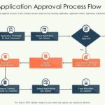 Loan process approval application preview illustration