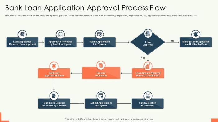 Loan process approval application preview illustration