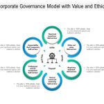 Ethics governance corporate business good slideshare financial