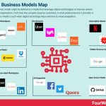 Business digital model marketing models